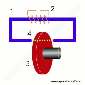 How do eddy-current brakes work? - Explain that Stuff