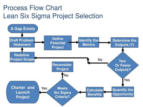 10+ six sigma flowchart - JennieDarius