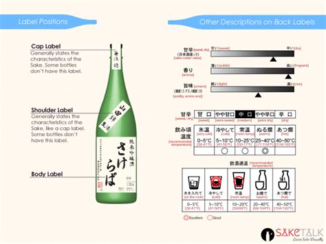 Ultimate Guide to How to Read Sake Labels | SAKETALK