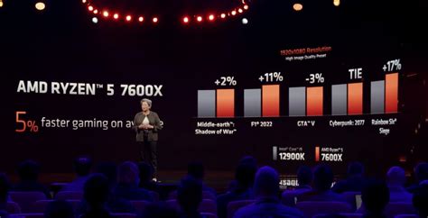 AMD Ryzen 7000: Up to 16 cores with 5.7 GHz and 57% more performance