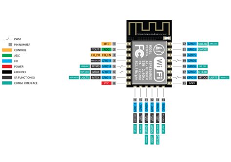 ESP8266 – NodeMCU PinOut , esp8266 - okgo.net