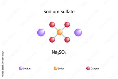 Molecular formula of sodium sulfate. Chemical structure of sodium ...