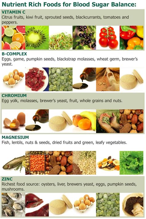 Balancing blood glucose - Cytoplan