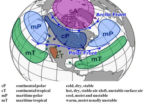 Polar Air Mass Diagram