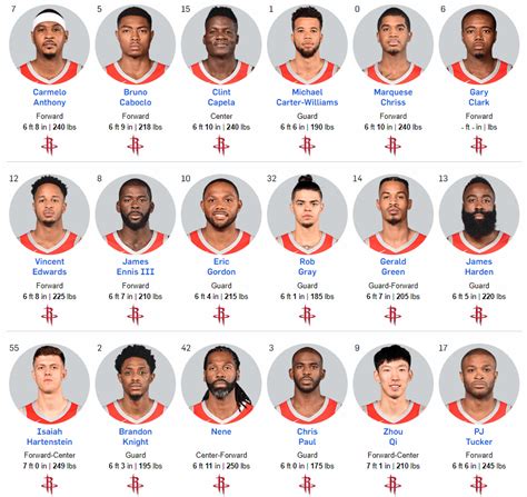 Houston Rockets Roster : Rockets Announce Roster Additions Houston ...