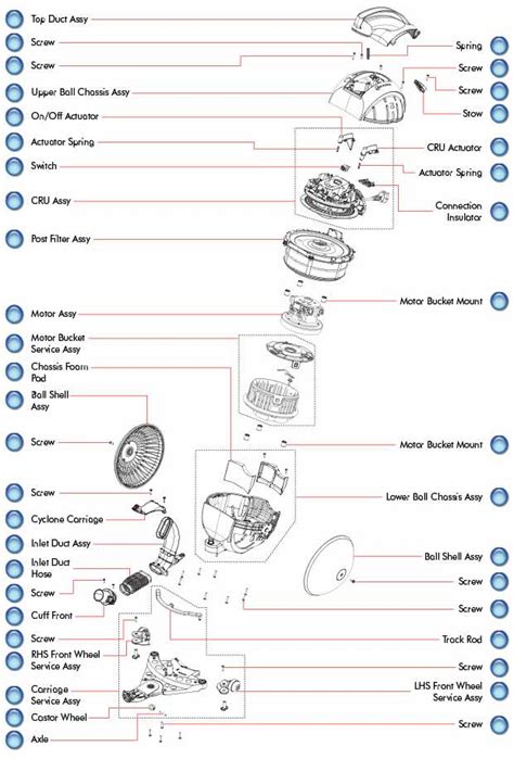 Dyson Dc39 Parts Diagram