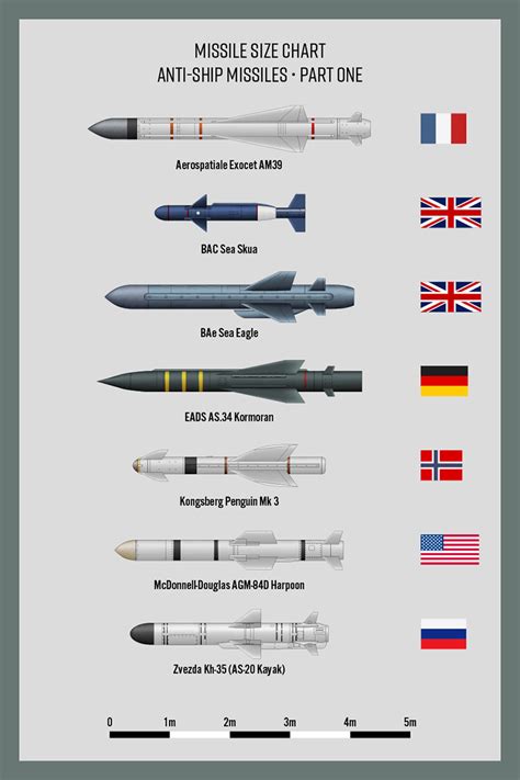 Missiles Anti-Ship Part 1 by WS-Clave on DeviantArt