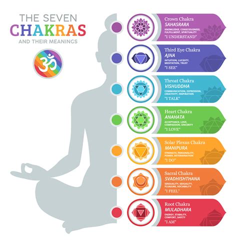 The 7 Chakra Colors and Their Meanings - Color Meanings