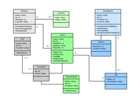 Uml Class Diagram Tutorial Lucidchart | Hot Sex Picture