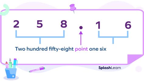 What is a Decimal Point? Definition, Place Value Chart, Examples