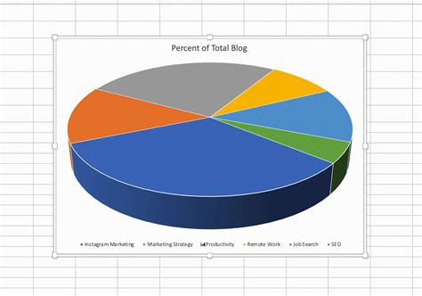 How to Create a Pie Chart in Excel in 60 Seconds or Less