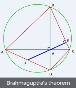 Brahmagupta - Education site