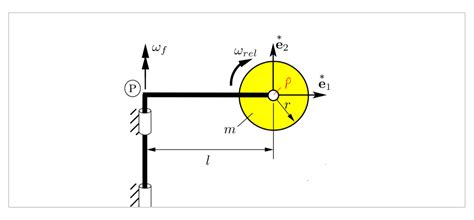 Mechanics: angular momentum of disk - Physics Stack Exchange