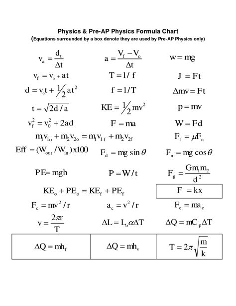 physics formulas - Google Search | Medical School | Pinterest | Physics ...