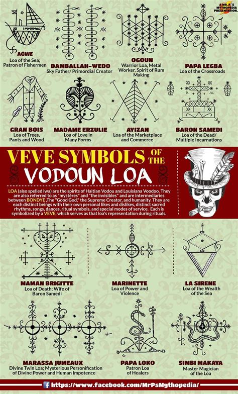 Pin by Ragnargrim on Voodoo | Voodoo art, Voodoo, Vodou