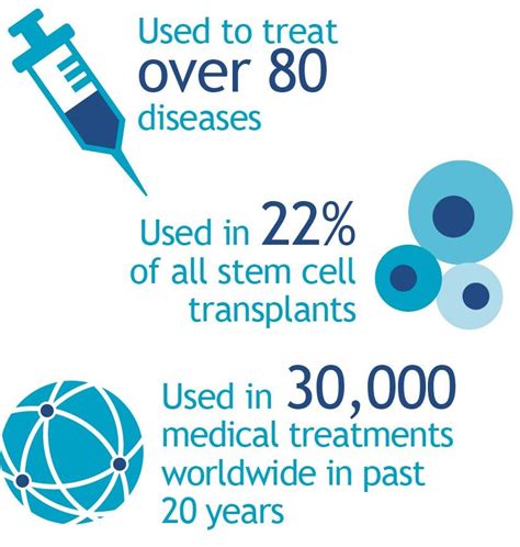 10 Benefits of Stem Cell Therapy - StemCures