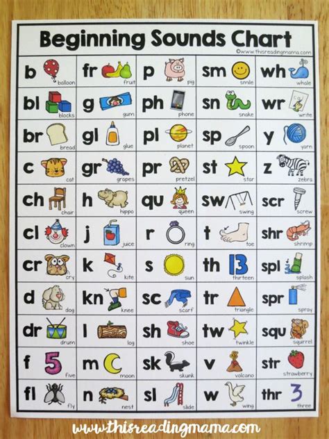 Beginning Sounds Chart | Phonics kindergarten, English phonics, Phonics ...