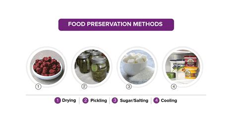 What are food preservatives? Give example