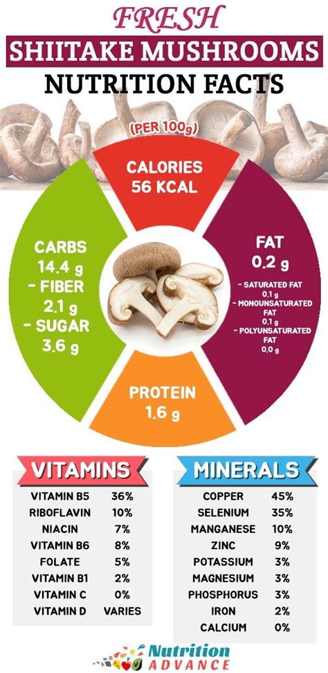 7 Potential Health Benefits of Shiitake Mushrooms | Mushroom nutrition ...