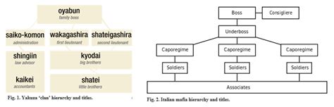 The Yakuza and their effect on policy making - and how to fix it ...