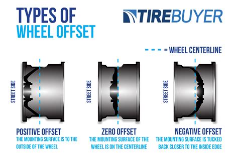 What is Wheel Offset?