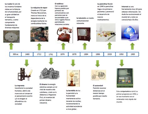 linea del tiempo de los inventos mas importantes