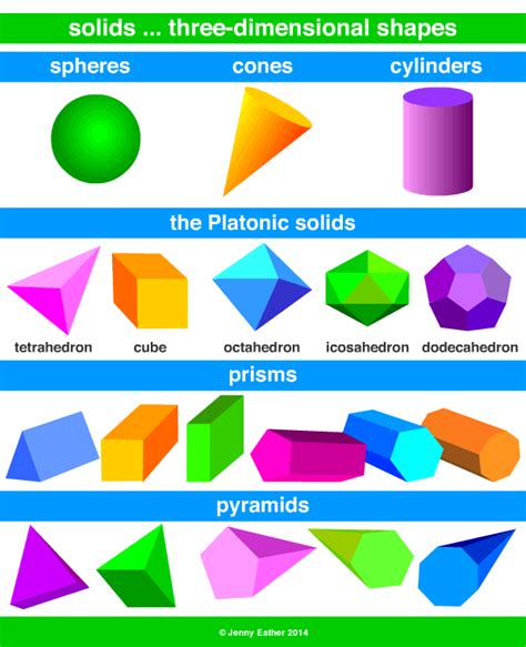 solids, 3D shapes ~ A Maths Dictionary for Kids Quick Reference by ...