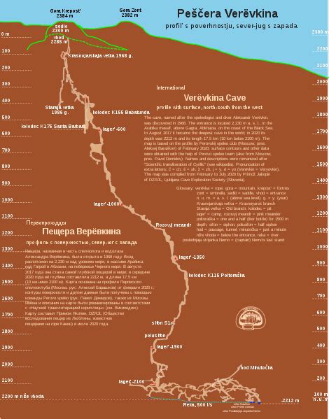 What is the world's deepest cave?