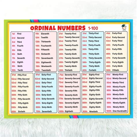 Ordinal Numbers Chart