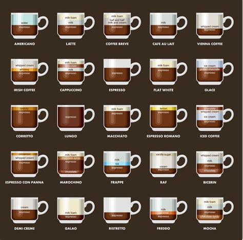 16 Different Types Of Coffee Explained (Espresso Drink Recipes ...