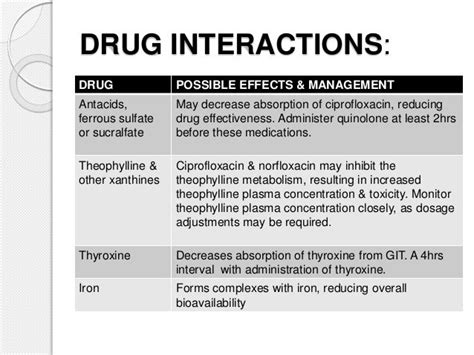 Ciprofloxacin Antibiotic