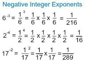 Integer Exponents | Multiplication, Division & Examples - Lesson ...