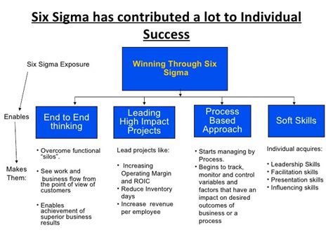 Six Sigma - Benefits to Individuals