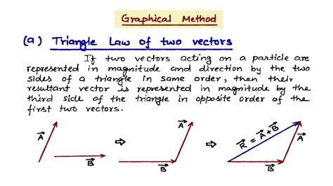 Triangle Law of Vector addition | 11th Physics #cbse #umeshrajoria ...