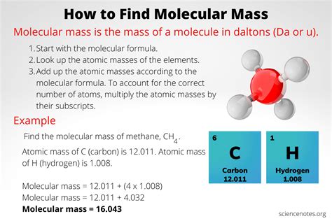 How to Find Molecular Mass