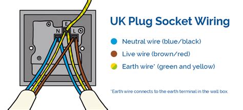 wall socket wiring diagram uk - IOT Wiring Diagram