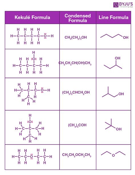 Chemical Structure - Introduction, Types, Examples and Significance of ...