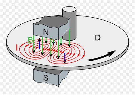 File Eddy Current Brake Diagram Svg - Eddy Current Clipart (#1038691 ...