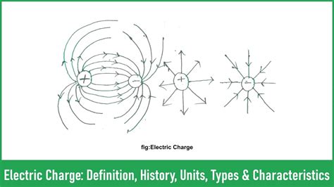 Electric Charge: Definition, History, Units, Types & Characteristics