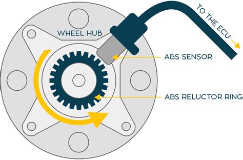 TechASSIST: ABS (Wheel Speed) Sensors - ELTA Automotive