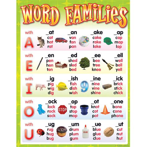 Word Families Chart - TCR7715 | Teacher Created Resources