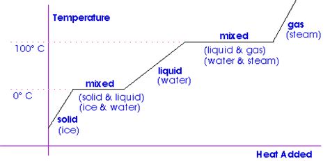 General Physics II