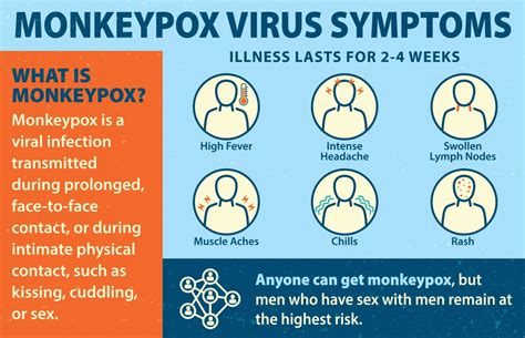 Monkeypox Outbreak