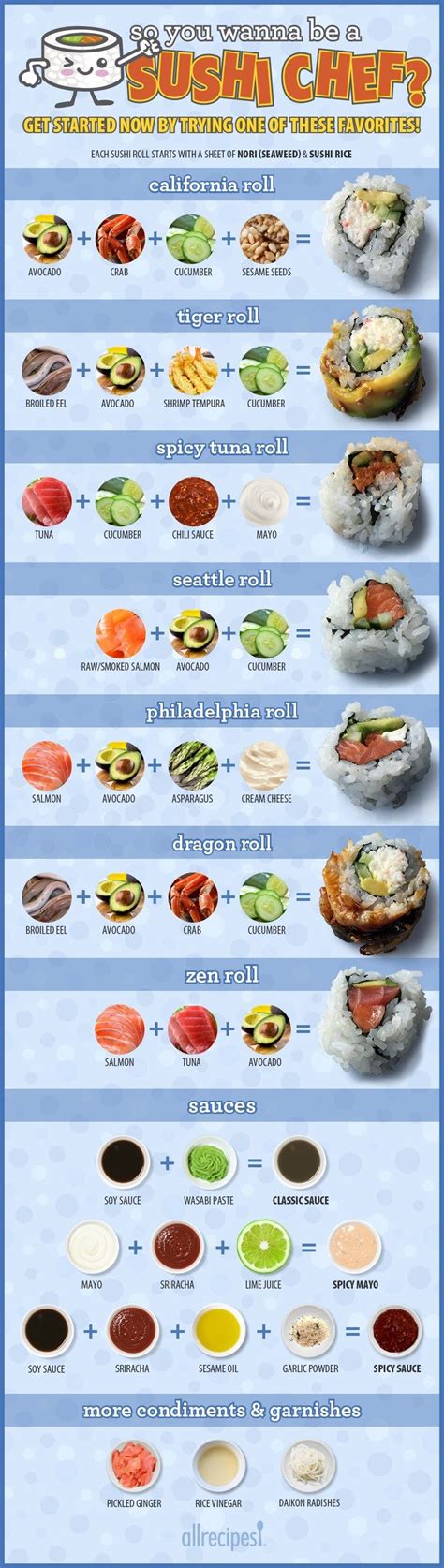 Master the Art of Sushi Making at Home