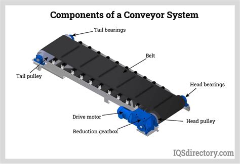 Conveyor Belt Work | atelier-yuwa.ciao.jp