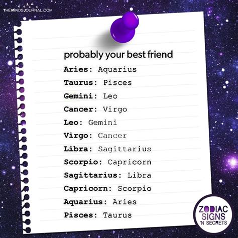 Signs As Probably Your Best Friend | Zodiac signs best friends, Zodiac ...