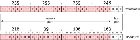 Netmask Quick Reference Chart