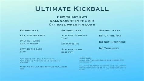 Ultimate Kickball - Physical Education Games