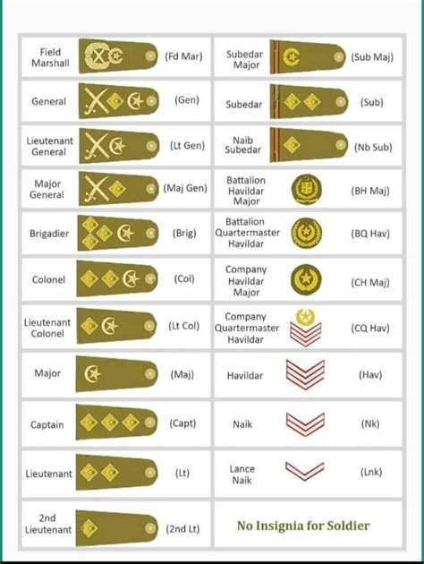 ISSB TEST - Pakistan Army All Ranks 😇 | Facebook