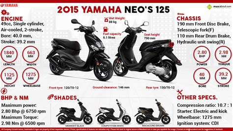 Quick Facts - 2015 Yamaha Neo's 125